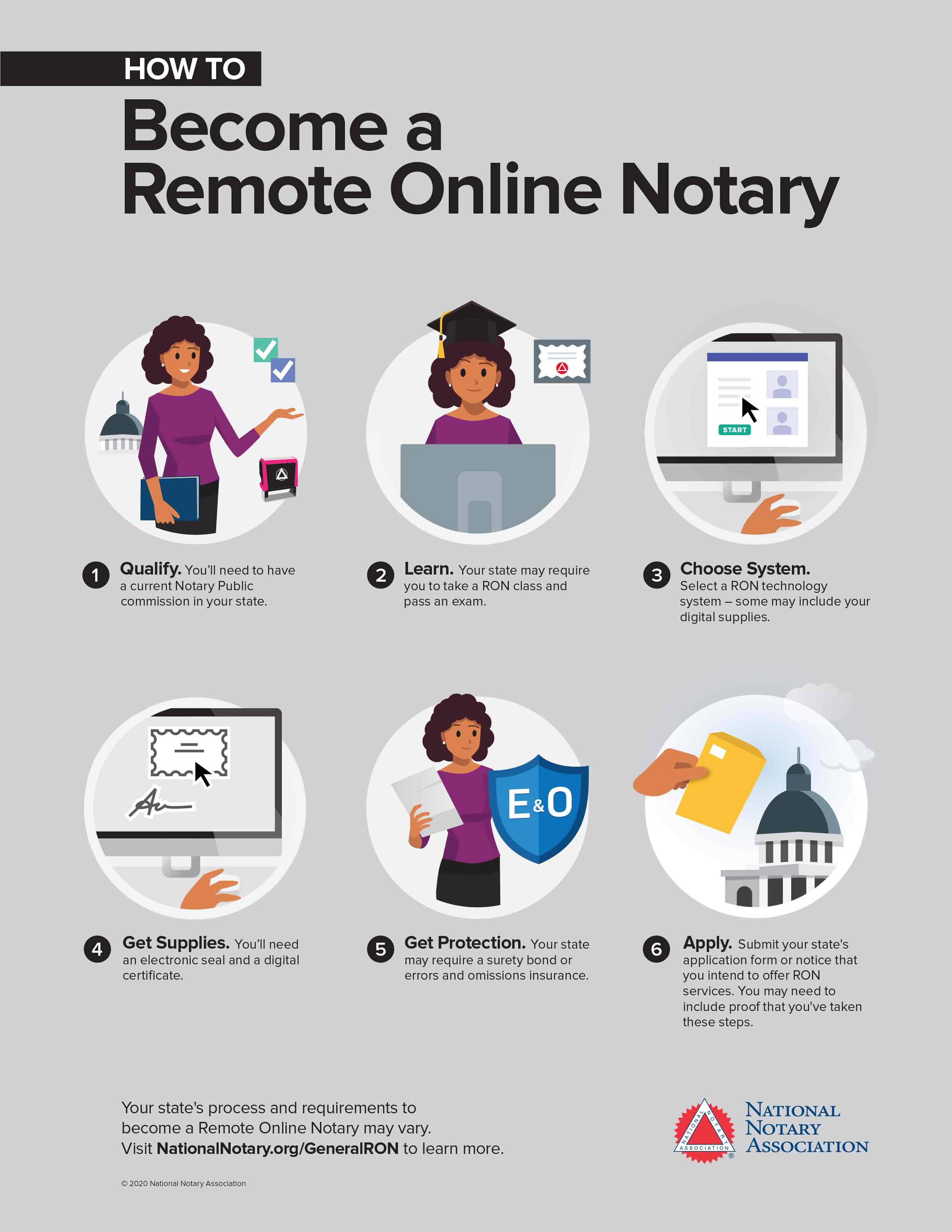 How To Become A Remote Online Notary NNA